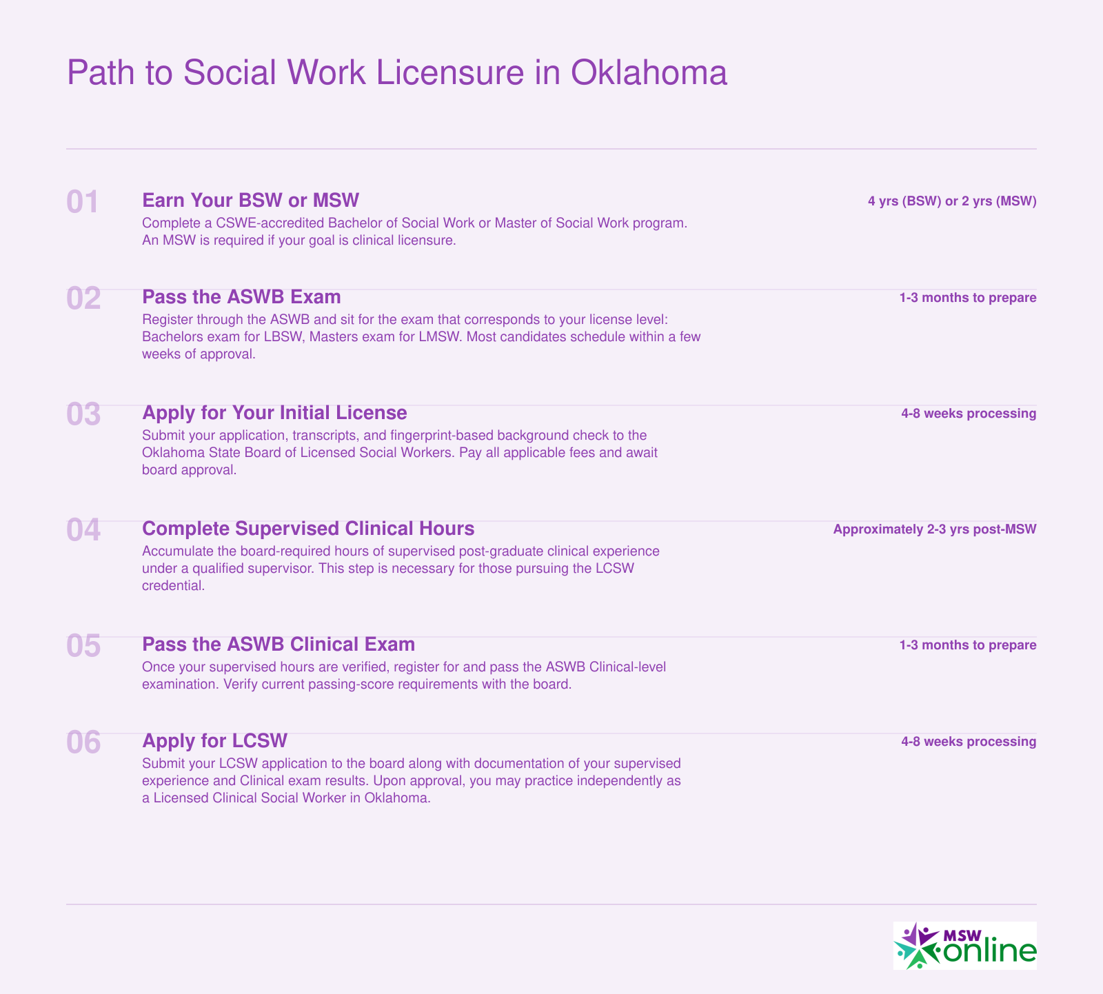 Six-step timeline from earning a BSW or MSW through ASWB exams and supervised experience to obtaining an LCSW in Oklahoma, spanning roughly six to nine years total
