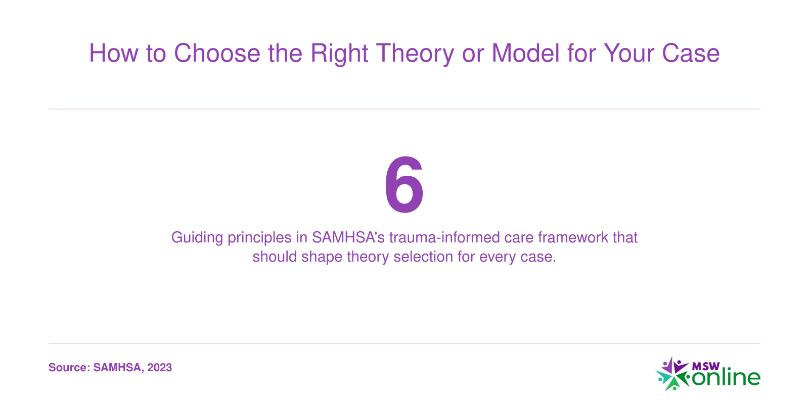 Six guiding principles in the SAMHSA trauma-informed care framework informing social work theory selection.