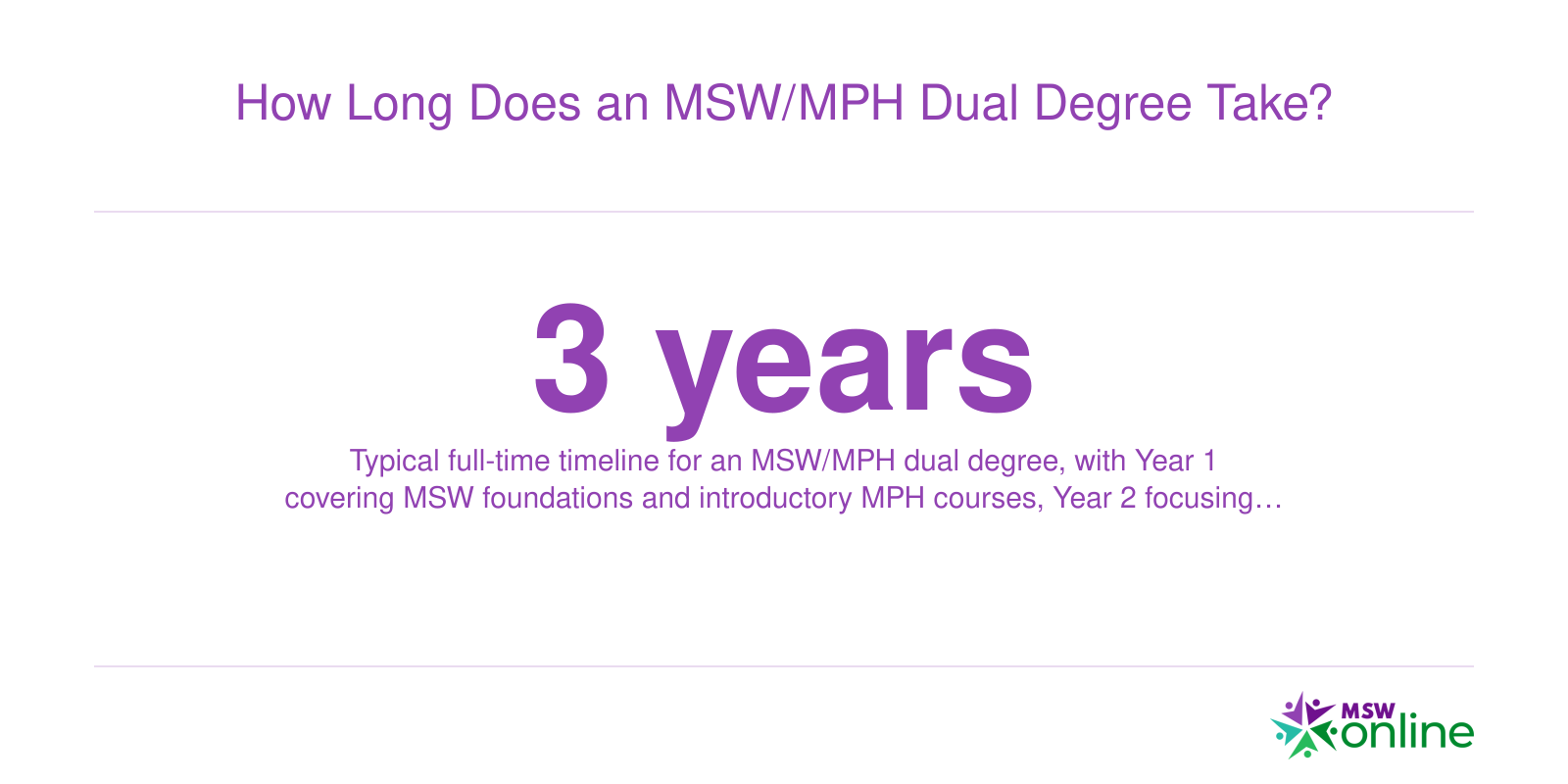 Infographic showing the typical three year full-time completion timeline for MSW and MPH dual degree programs.