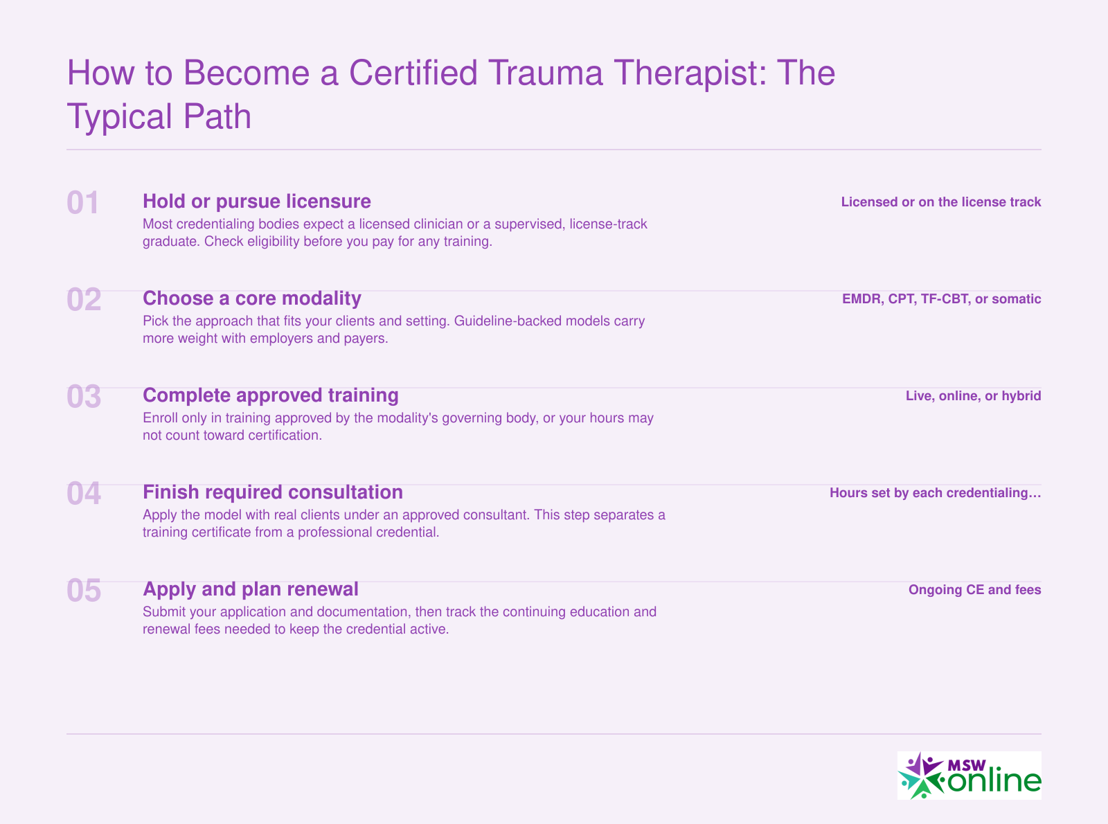 Five-step path to trauma therapist certification: licensure, modality choice, approved training, consultation, then application and renewal