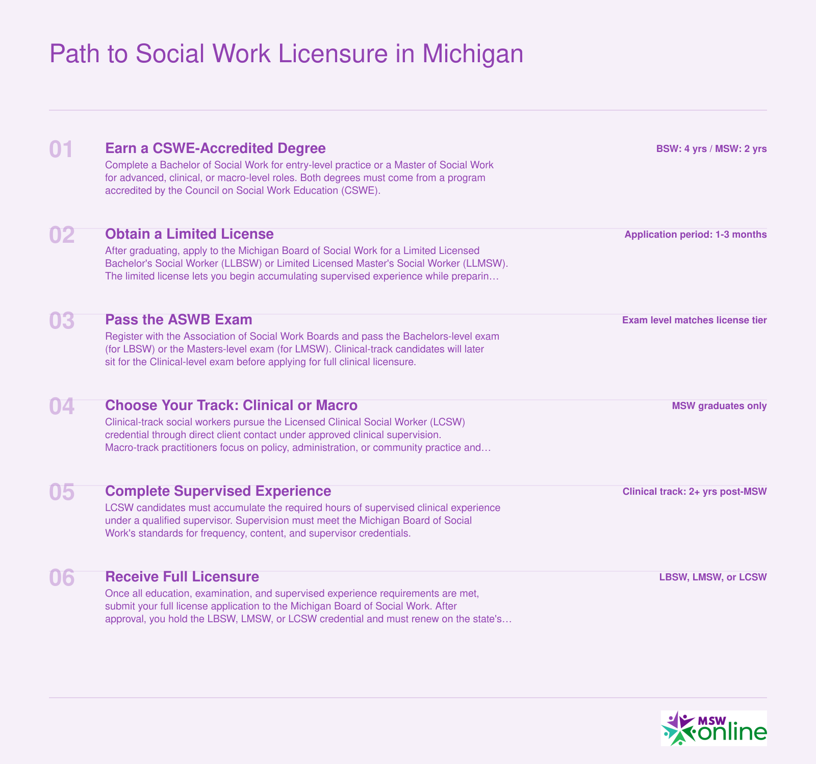 Six-step credentialing timeline from BSW or MSW degree through limited license, ASWB exam, clinical or macro track selection, supervised experience, and full Michigan licensure