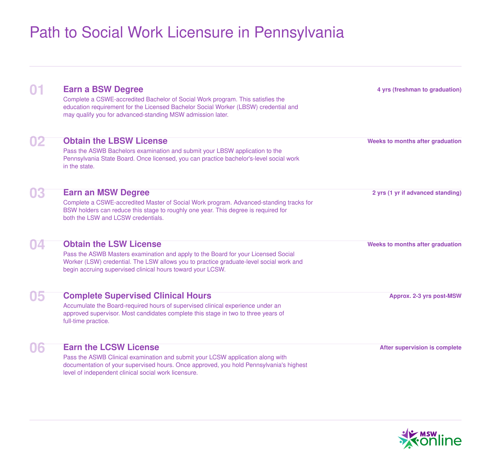 Six-step timeline from BSW degree through LBSW, MSW, LSW, supervised clinical hours, and LCSW, spanning approximately 8 to 10 years