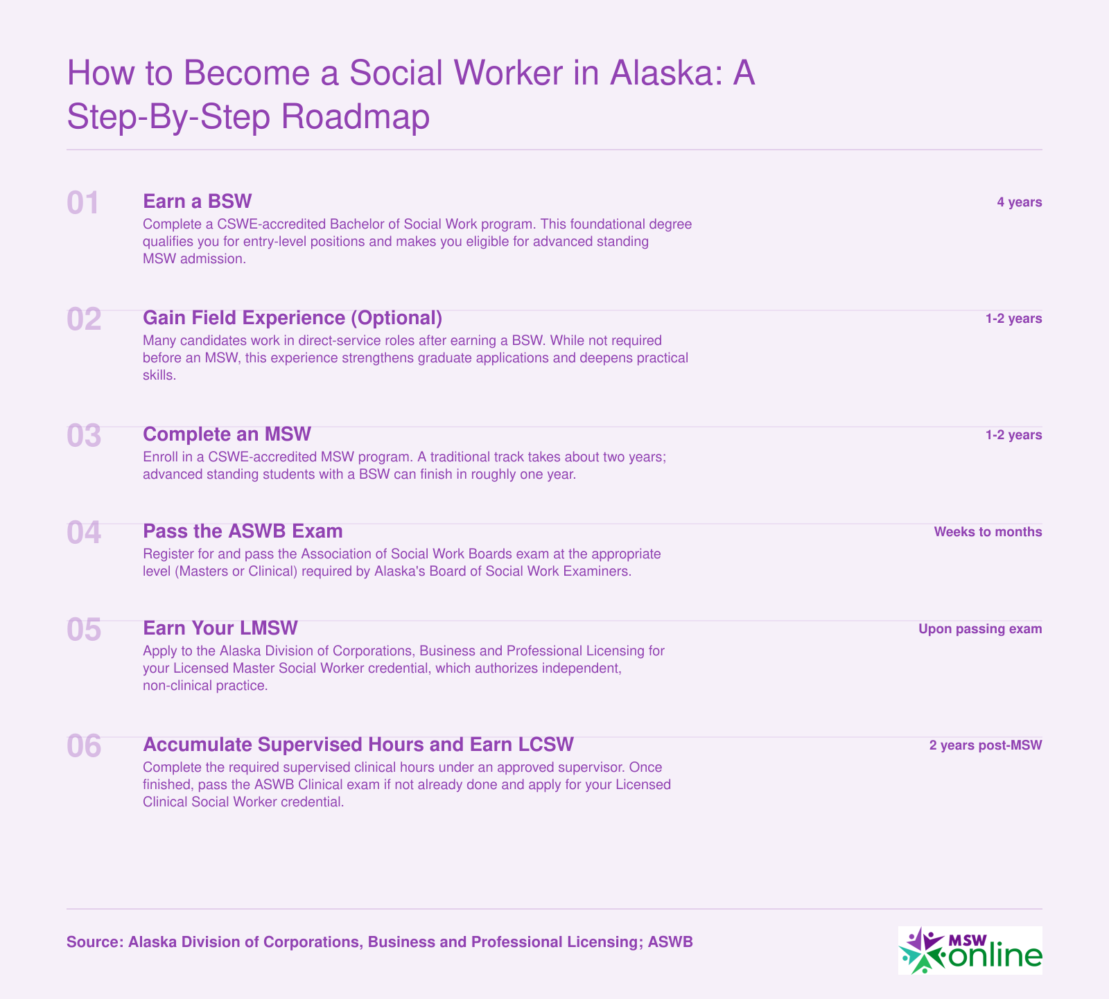 Six-step pathway from earning a BSW to obtaining LCSW licensure in Alaska, spanning roughly 6 to 8 years total